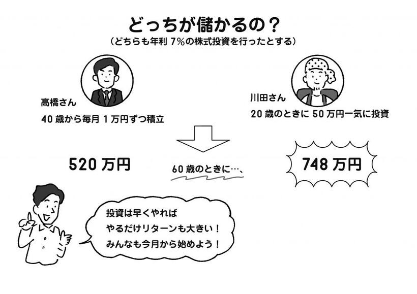 『パックン式　お金の育て方』より（イラスト／田渕正敏）パトリック・ハーラン著『賢く貯めて手堅く増やす パックン式 お金の育て方』※Amazonで本の詳細を見る