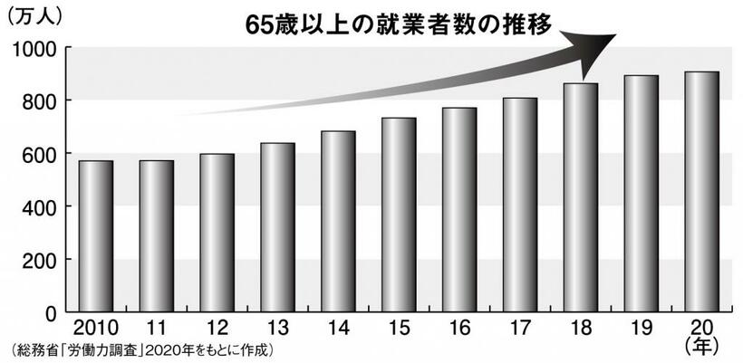 週刊朝日　２０２２年８月１２日号より