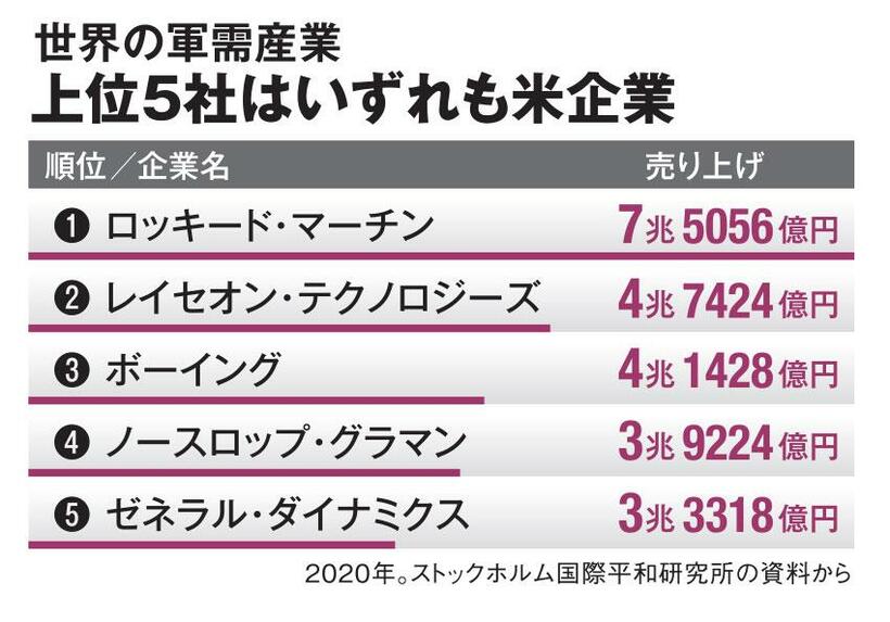 ＡＥＲＡ　２０２２年６月６日号より