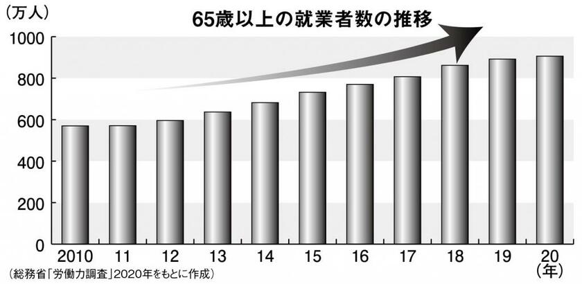 週刊朝日　２０２２年８月１２日号より