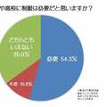 学校制服は「必要」が54% 2000人アンケートで見えた、中高生保護者のホンネ
