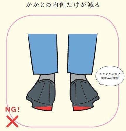 靴の裏内側が極端に減る 直し方 安い