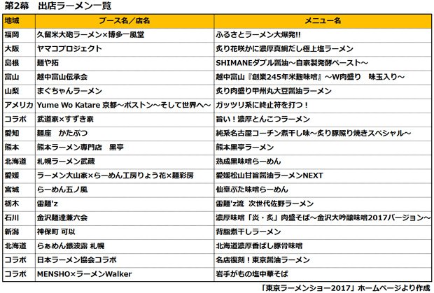 第一幕 出店ラーメン一覧