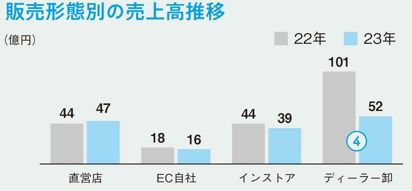 （画像：『100分でわかる！ 決算書「分析」超入門 2025』）