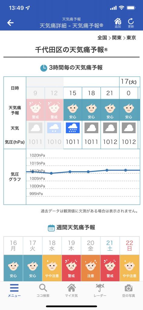 ウェザーニュースが提供する「天気痛予報」の画面（画像＝同社提供）