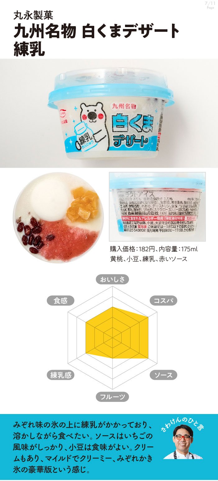 丸永製菓　九州名物白くまデザート練乳