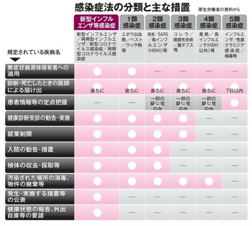 ＡＥＲＡ　２０２３年３月６日号より