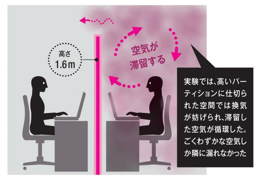 AERA 2021年6月21日号より