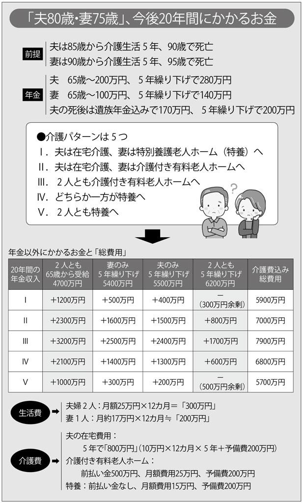 （週刊朝日２０２２年４月２２日号より）