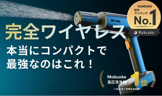 写真・図版(1枚目)| 【マクアケ開始2日で応援総額3400万円を突破!】ハンディタイプ高圧洗浄機にて歴代ランキング1位を獲得!