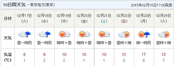 東京１０日間天気