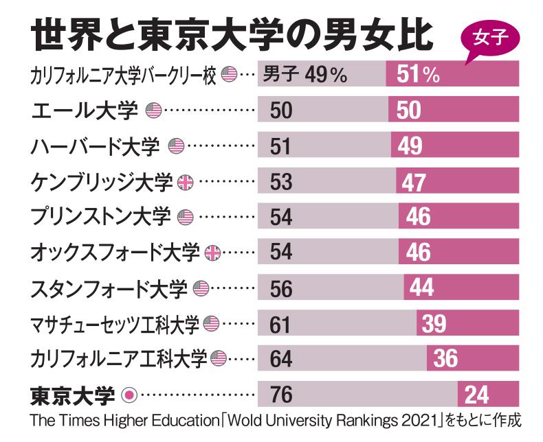 （ＡＥＲＡ　２０２２年１月２４日号より）