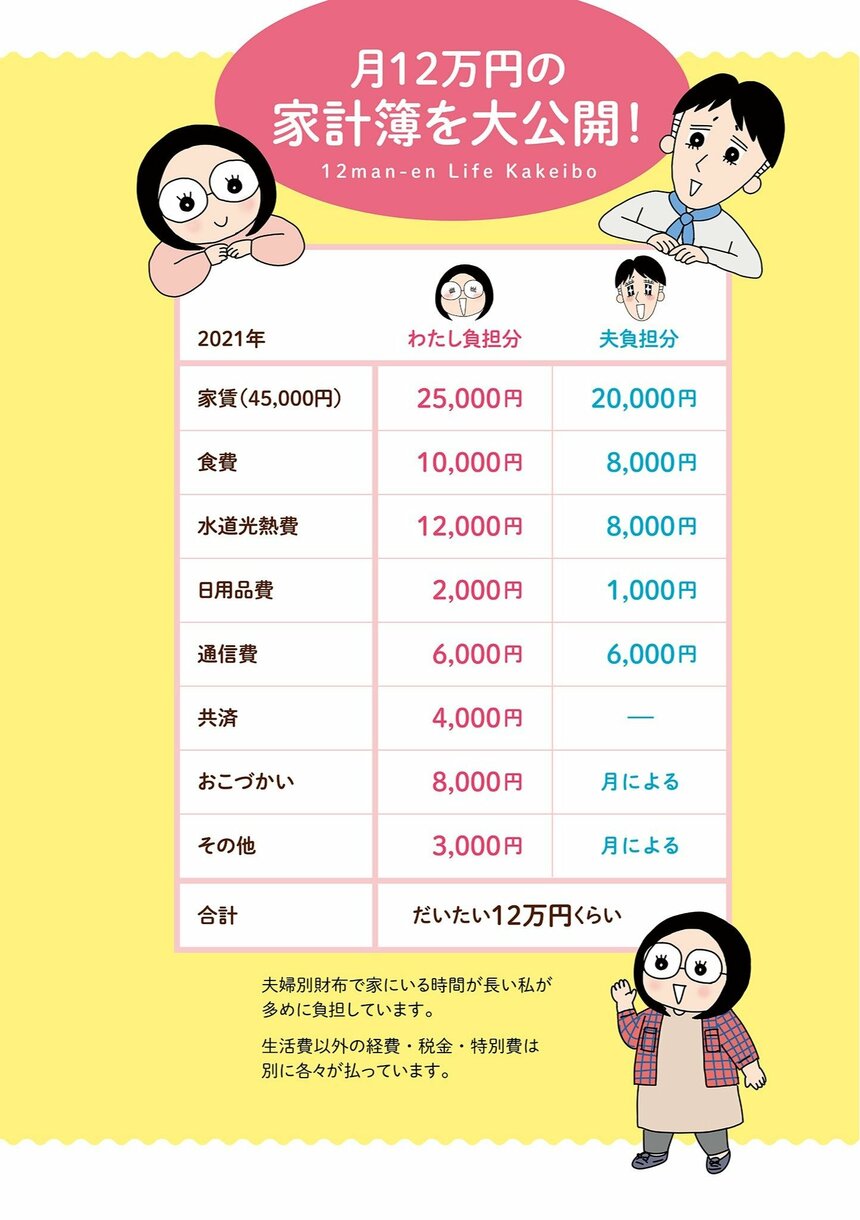 『低収入新婚夫婦の月12万円生活』（はちみつコミックエッセイ）から