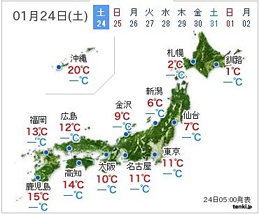 今日の予想最高気温