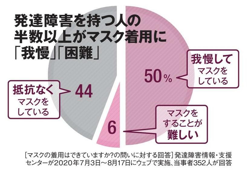 ＡＥＲＡ　２０２１年１月１１日号より