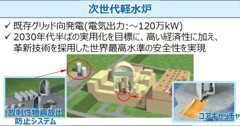 経産省の原子力小委員会・革新炉WGに提出された「次世代軽水炉」のイメージ