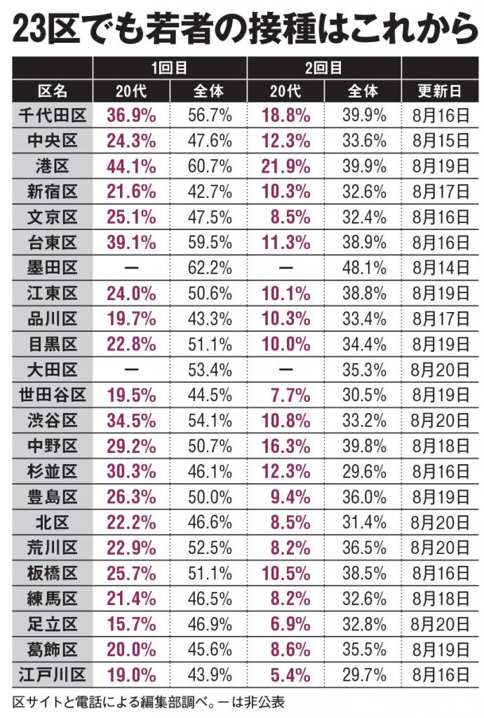 ＡＥＲＡ　２０２１年８月３０日号より