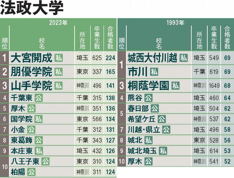 AERA 2023年6月5日号から