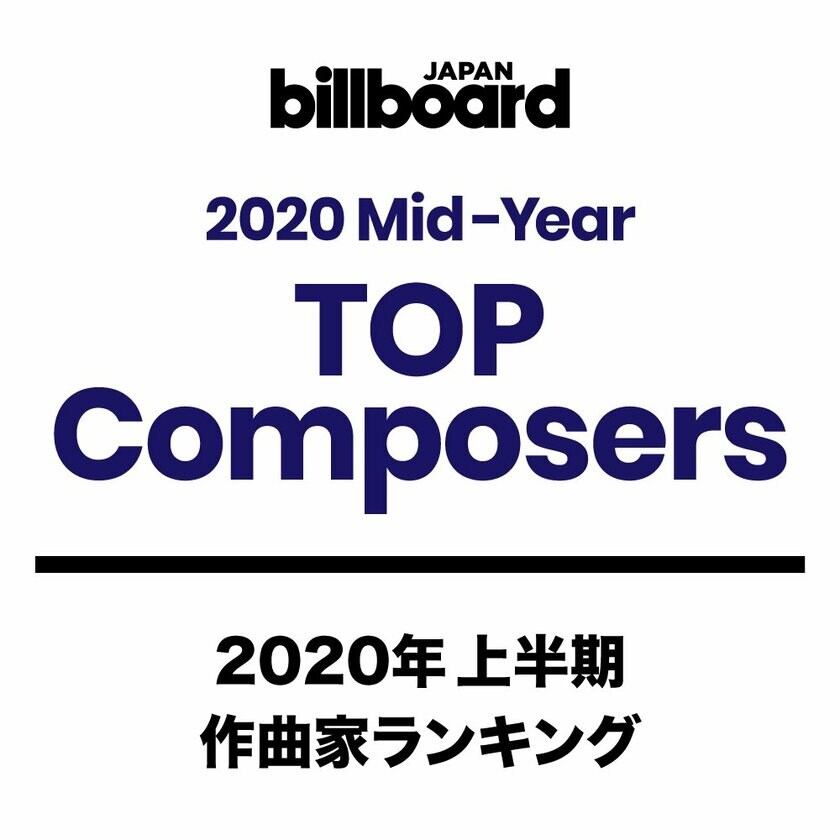 【ビルボード 2020上半期TOP Composers】藤原聡、Daiki Tsuneta躍進、草野華余子「紅蓮華」のみで6位にジャンプアップ