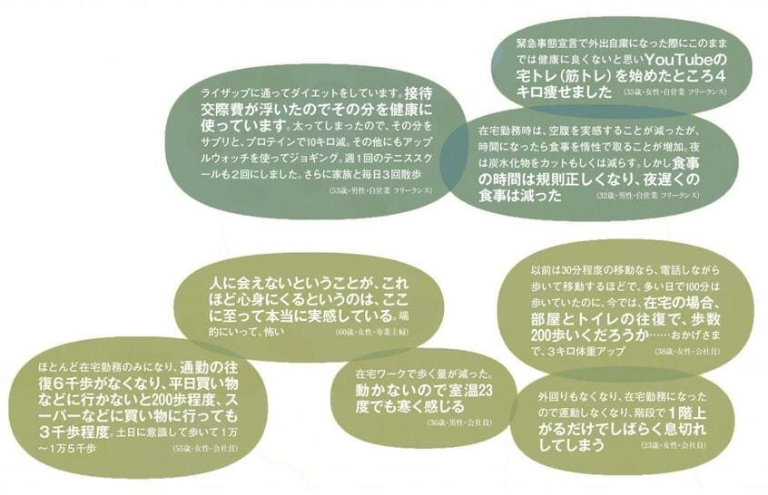 コロナ下で運動を始めた人と動かなくなった人で二極化している?アンケートでは…(AERA 2021年2月15日号より)