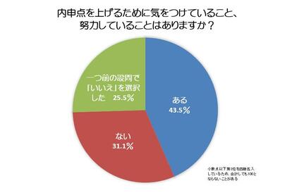 写真・図版(4枚目)| 「悪いことをしたら内申書に書く」は本当か? 中学校の「内申書」保護者2000人アンケート