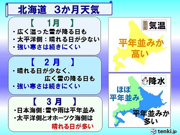 北海道1月～３月の天気傾向