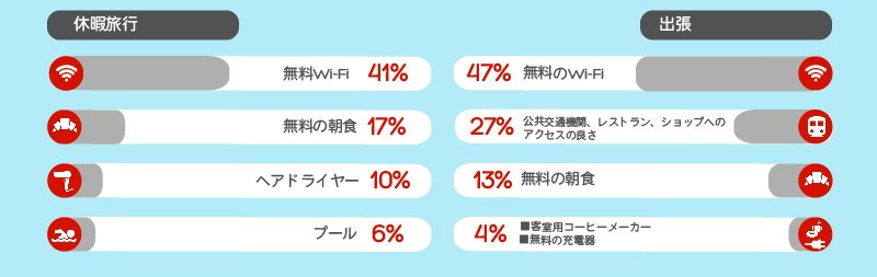 ホテルズドットコム：発表資料より