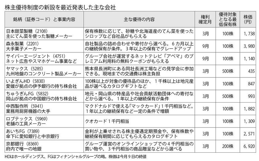 週刊朝日　２０２３年３月２４日号より