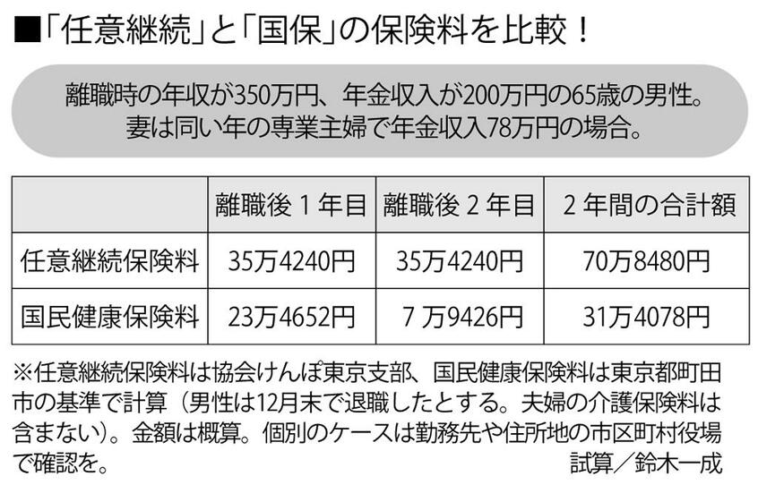 (週刊朝日2021年9月10日号より)