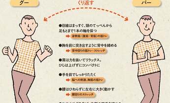 運動で快感が高まり、認知症予防に? 医学博士考案の「フリフリグッパー」