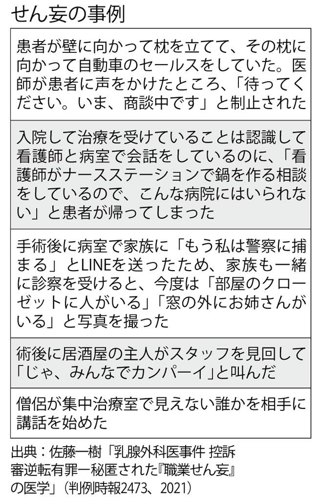 （週刊朝日２０２２年３月１１日号より）