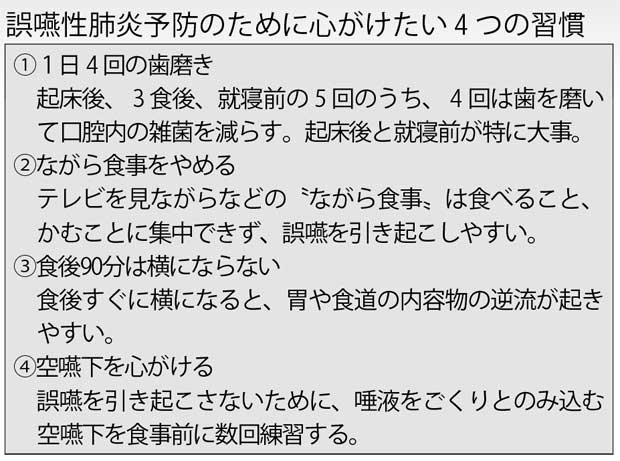 誤嚥性肺炎予防のために心がけたい4つの習慣　（週刊朝日　２０１７年１２月１日号より）