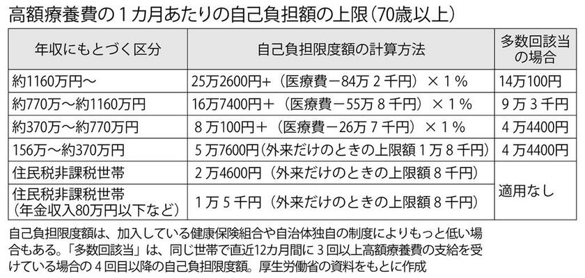 （週刊朝日２０２１年１０月１日号より）