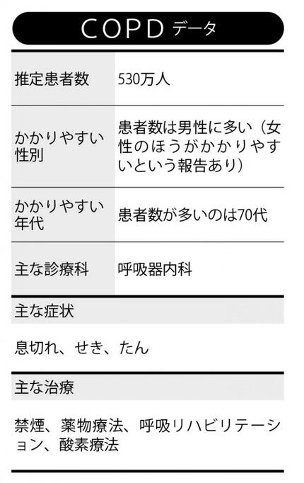 copd 販売済み 歌丸 ポスター