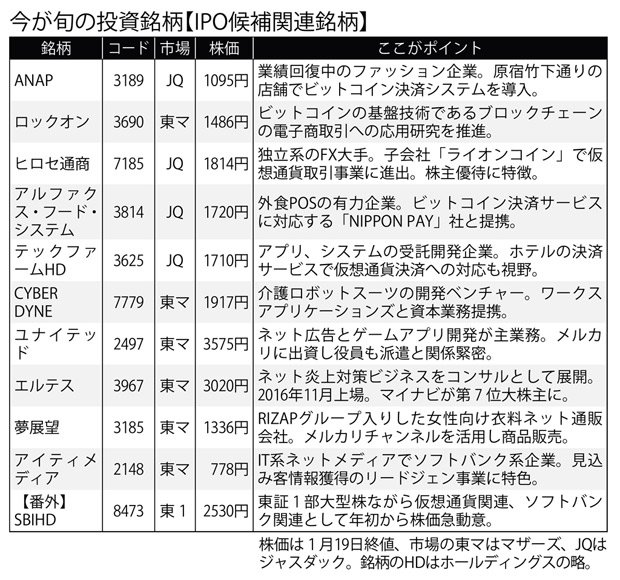 今が旬の投資銘柄【IPO候補関連銘柄】(週刊朝日 2018年2月9日号より)