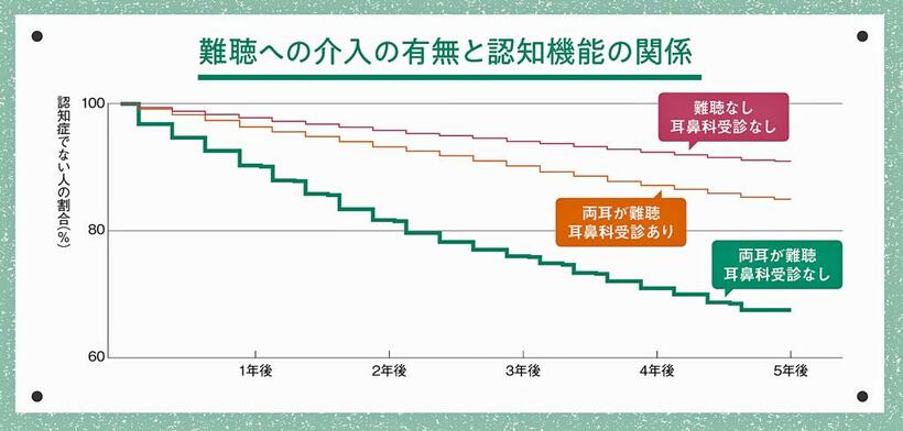 Fritze T, et al. PLos One, 2016から