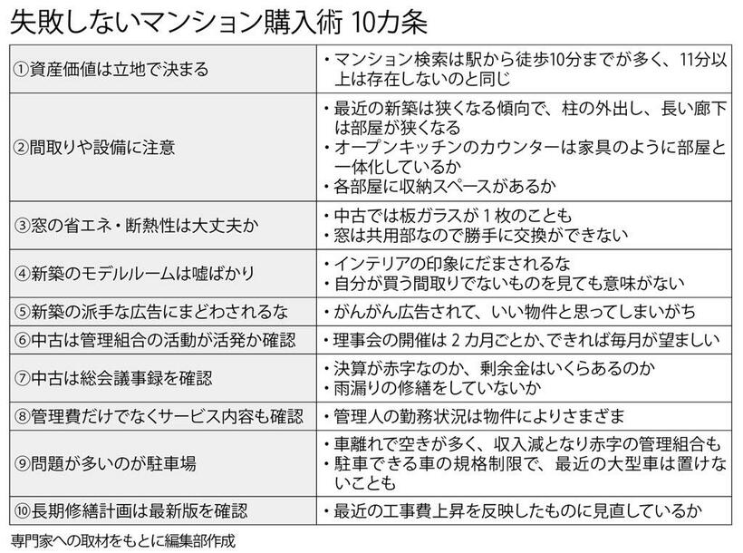 （週刊朝日２０２２年３月１１日号より）