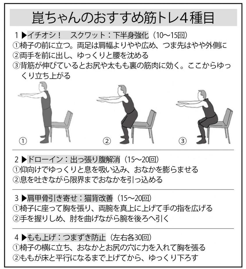 週刊朝日 2022年9月2日号より