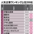【上位200社】学情「就職人気企業」ランキング!【文系理系別】