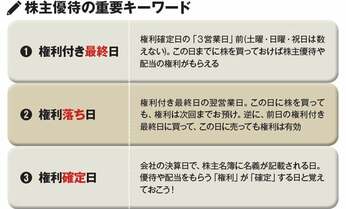 1位は利回り9%超の高級レストラン 食事券がもらえる株主優待ランキングベスト20