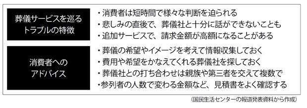 葬儀サービスを巡るトラブルの特徴/消費者へのアドバイス(週刊朝日 2018年12月7日号より)