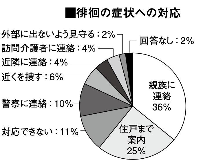 週刊朝日　２０２２年７月２２日号より