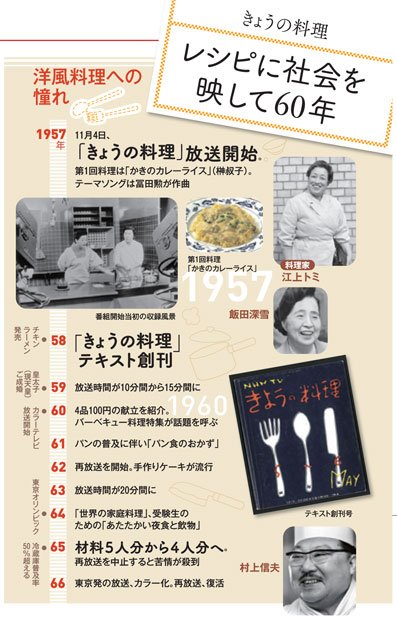 写真＝ＮＨＫ、ＮＨＫ出版提供、朝日新聞社＜きょうの料理年表（ＡＥＲＡ　２０１７年１１月１３日号より）＞