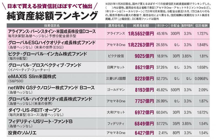 ＡＥＲＡ　２０２１年１２月１３日号より