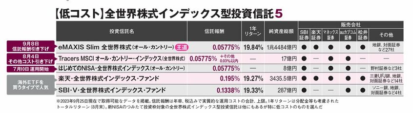 AERA 2023年10月16日号より
