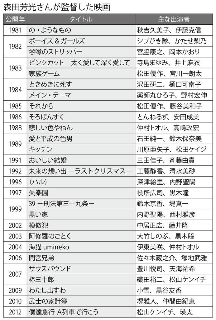 （週刊朝日２０２２年１月７・１４日合併号より）