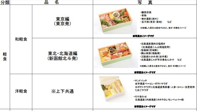 軽食のイメージ（JR北海道・JR東日本：報道資料より）