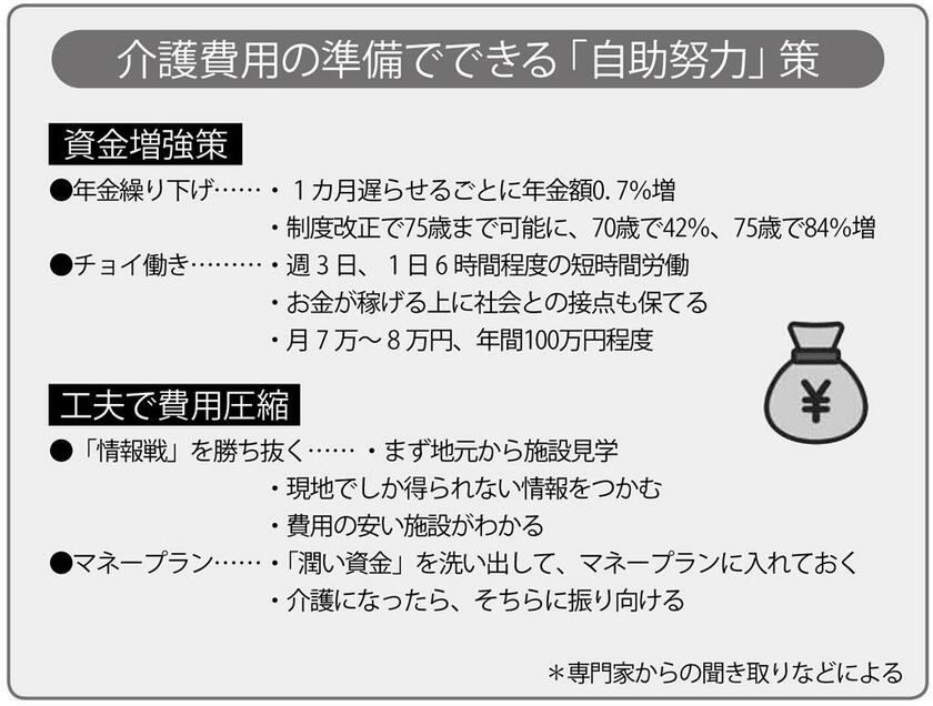 （週刊朝日２０２２年４月２２日号より）