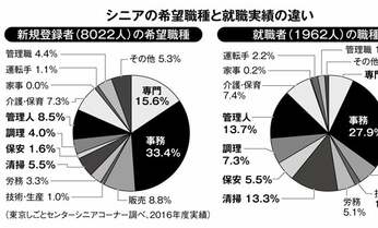 シニアの仕事探し うまくいかないのには理由があった!