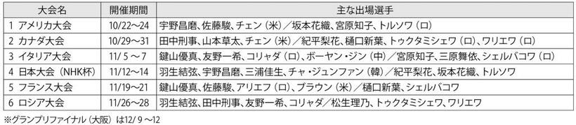 （週刊朝日２０２１年１０月２９日号より）